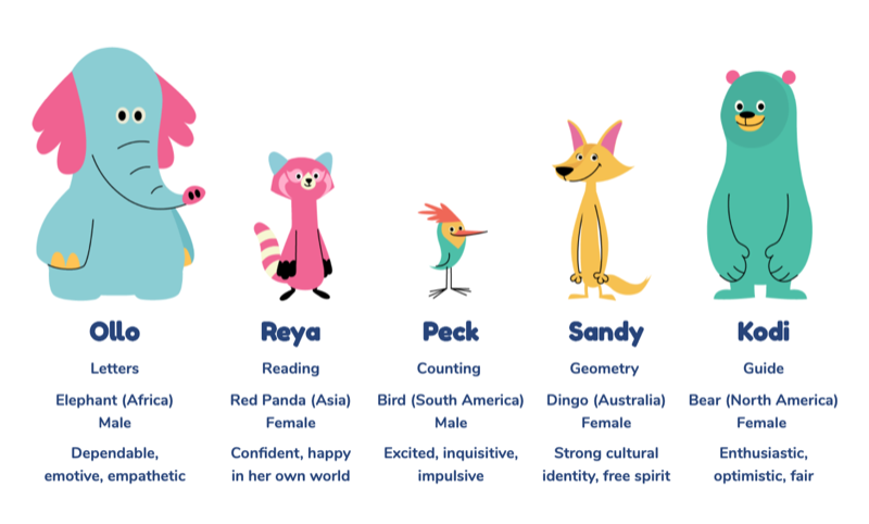 Kodi and friends from Khan Academy Kids — official artwork